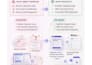build lead funnels and CRM automations